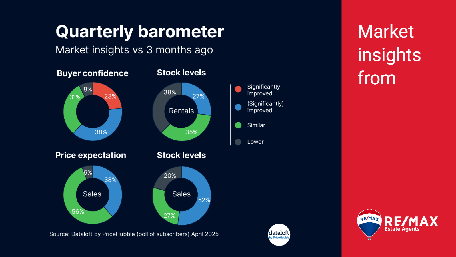 Market Quarterly Barometer 📊