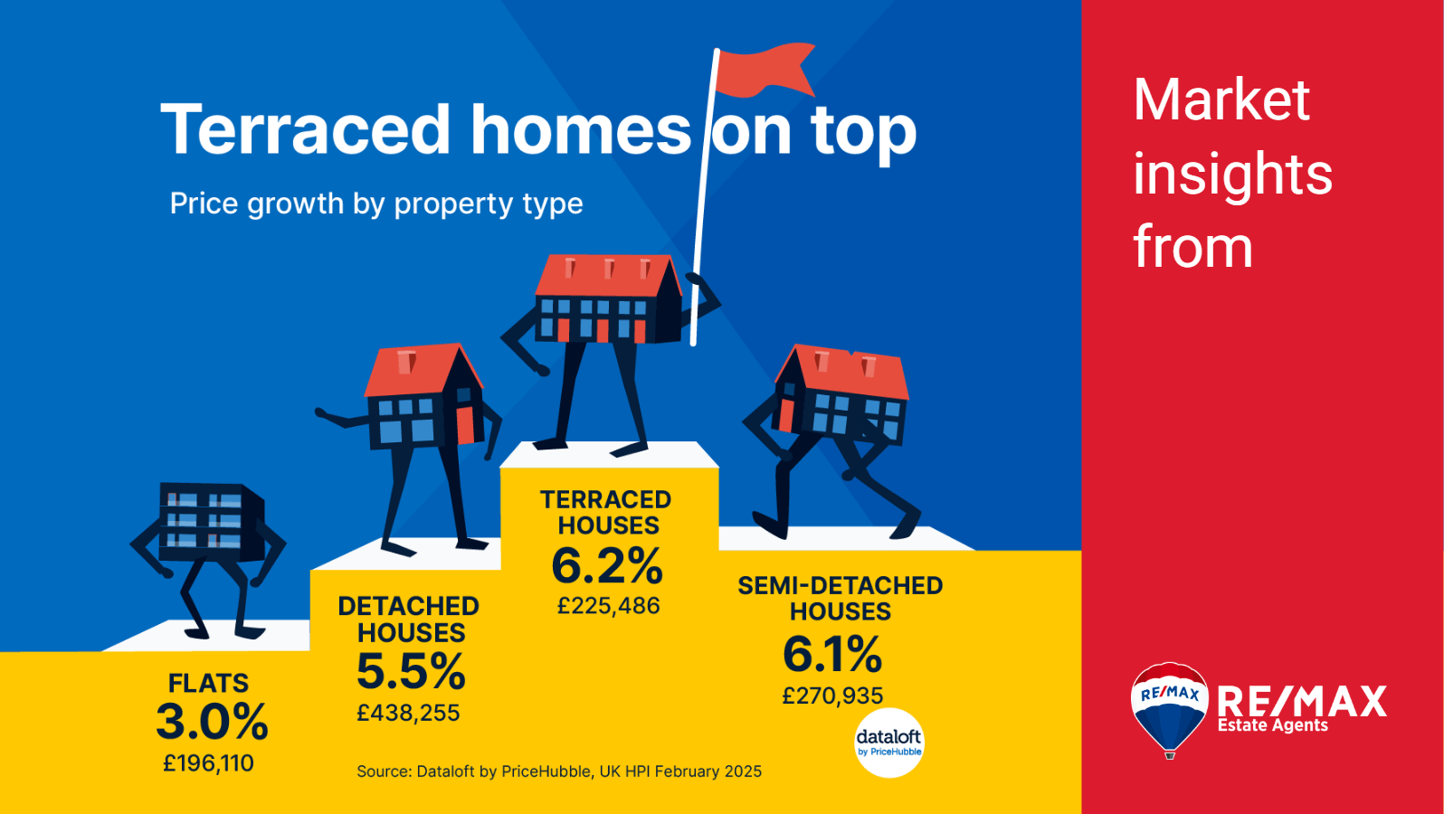 🏘️ Terraced Homes on Top