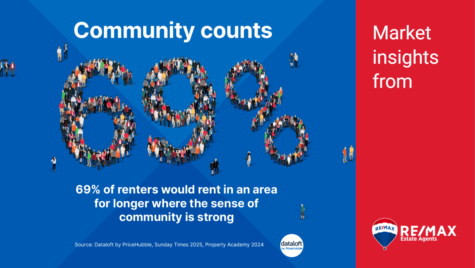 Community counts 🏘️