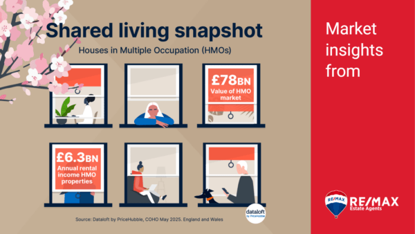 🏘️ Shared Living Snapshot