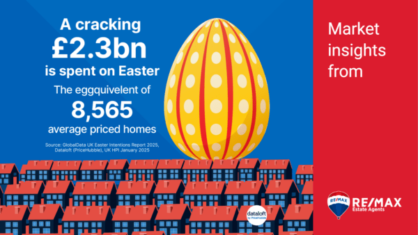 🐣 Cracking Spends at Easter 🐰🍫