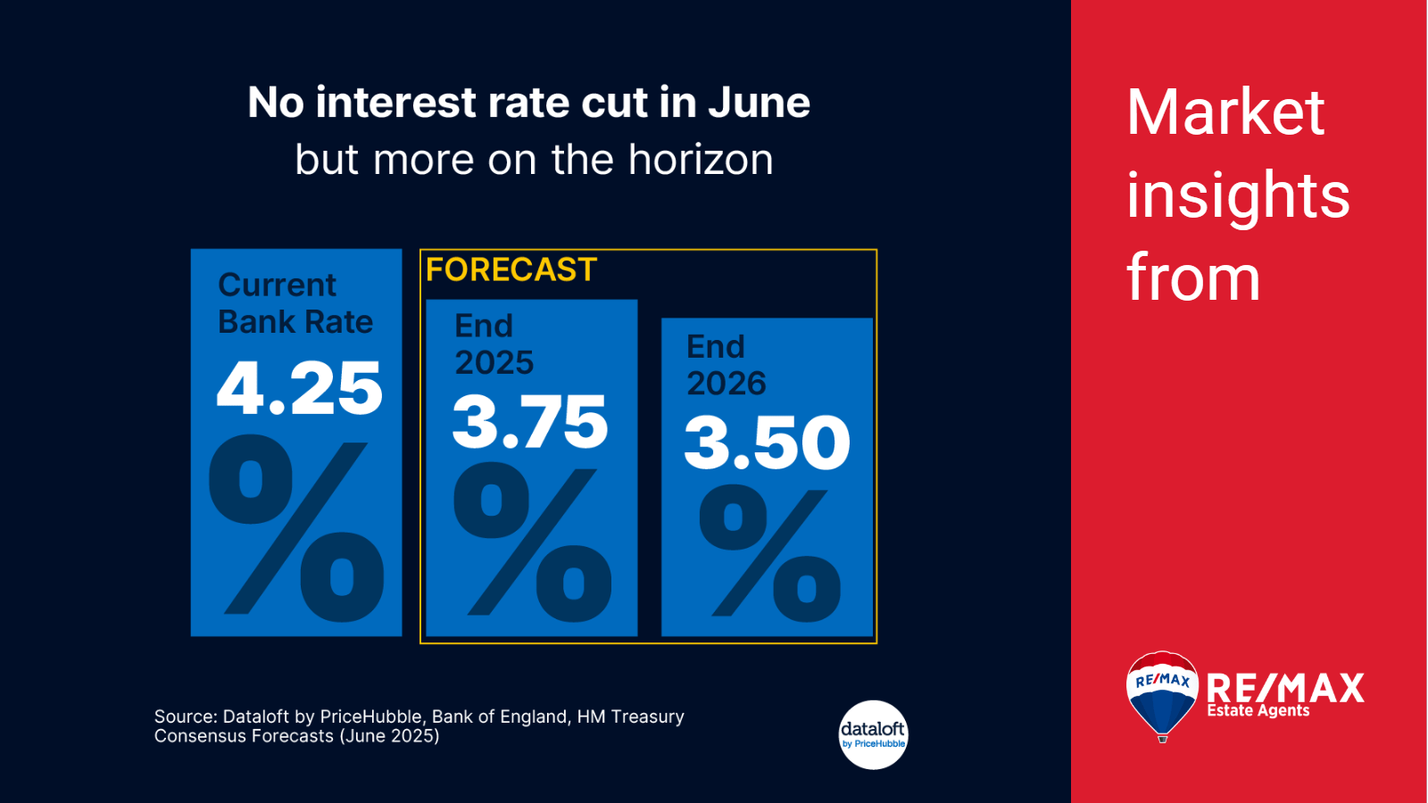 📉 No Interest Rate Cut in June 📉