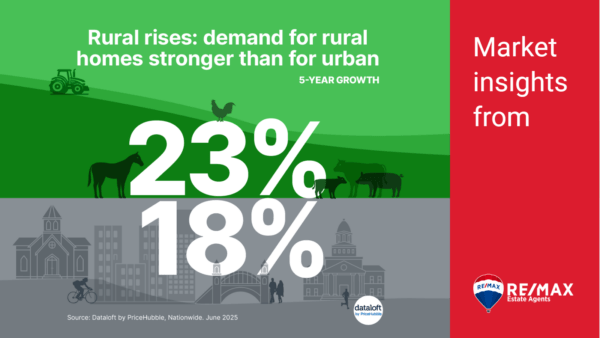 🌄 Rural rises 🌾