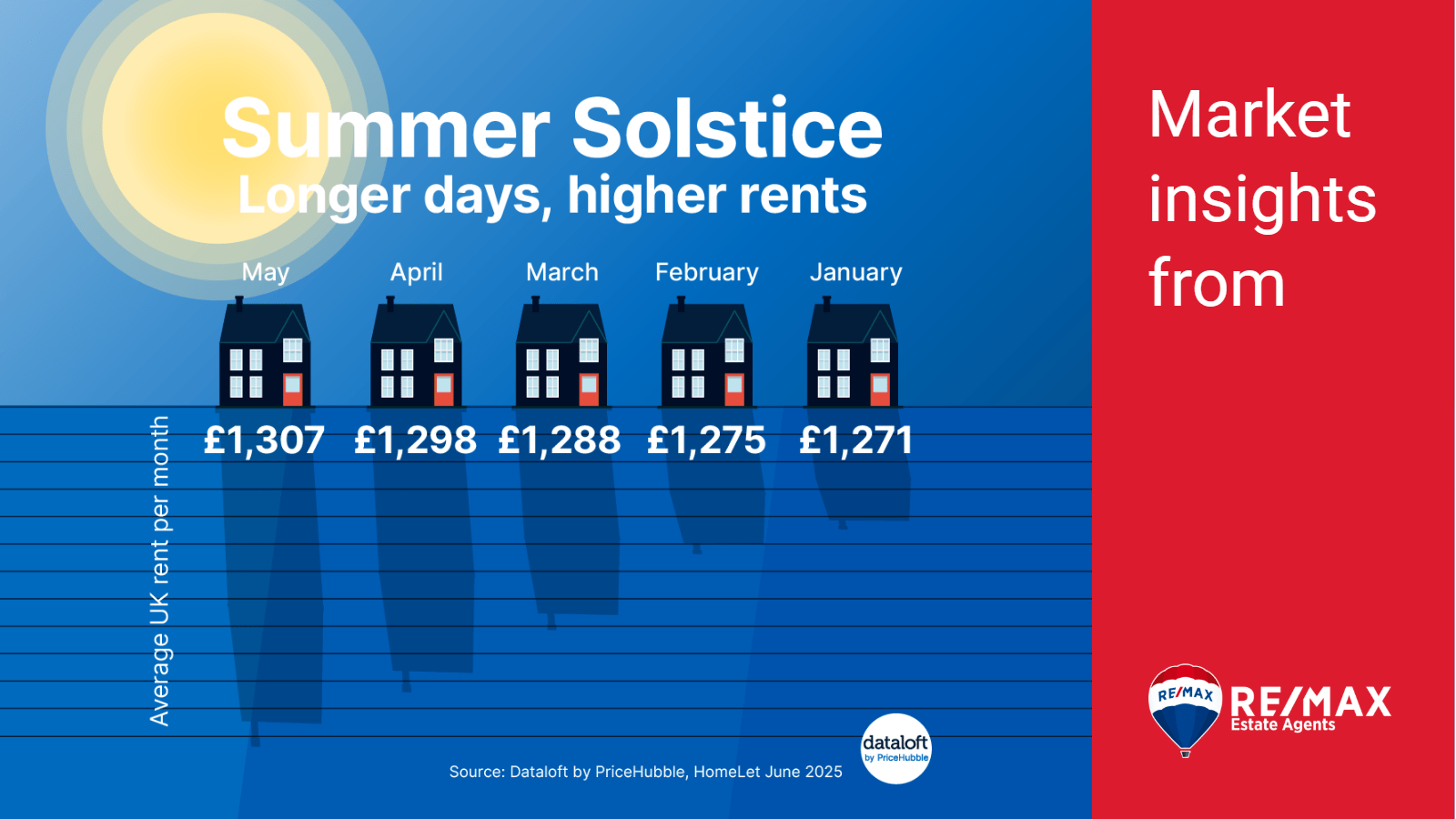 ☀️ Summer Solstice 🌿