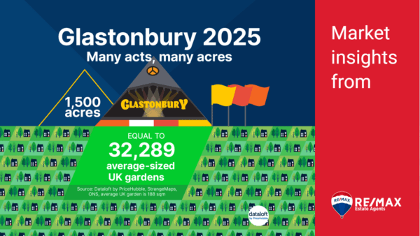 🎸 Glastonbury 2025: Many Acts, Many Acres 🌳