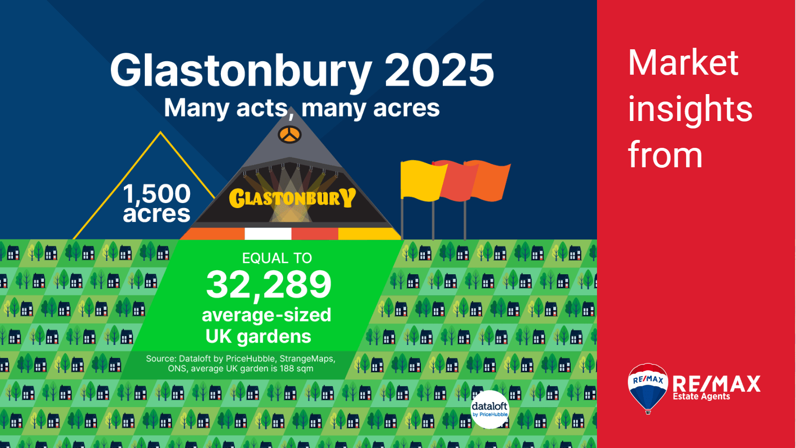 🎸 Glastonbury 2025: Many Acts, Many Acres 🌳