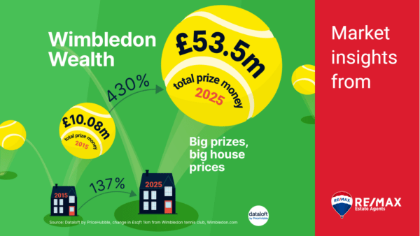 🎾 Wimbledon Wealth 💷🏡