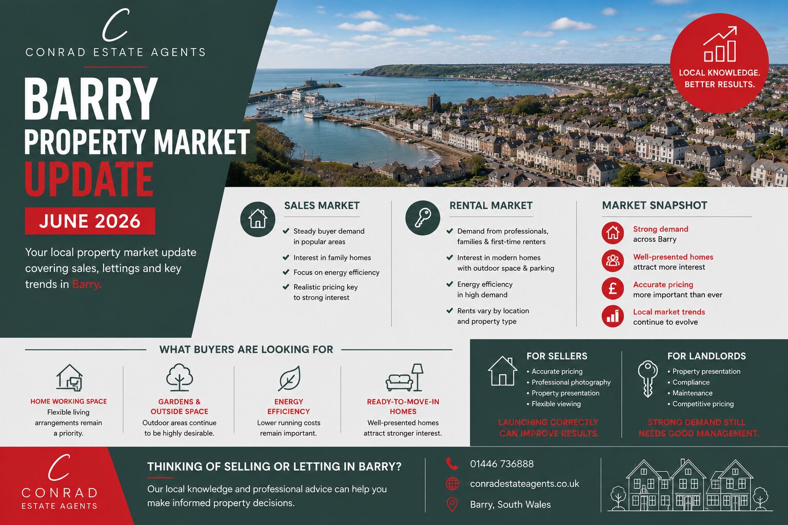 Barry Property Market Update – June 2026