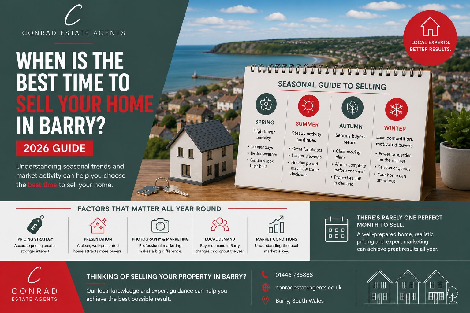 When Is the Best Time to Sell Your Home in Barry? (2026 Guide)