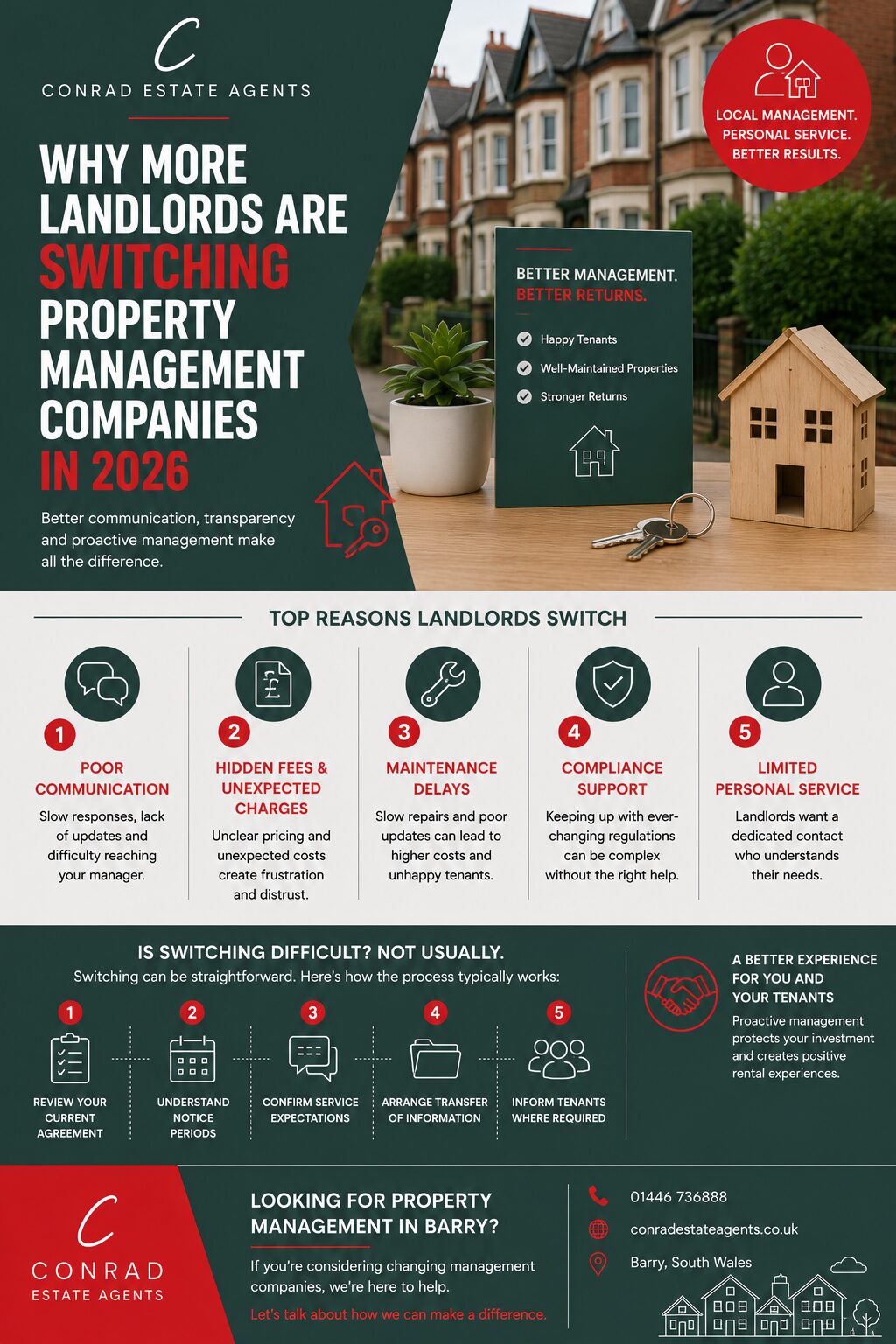 Why More Landlords Are Switching Property Management Companies in 2026
