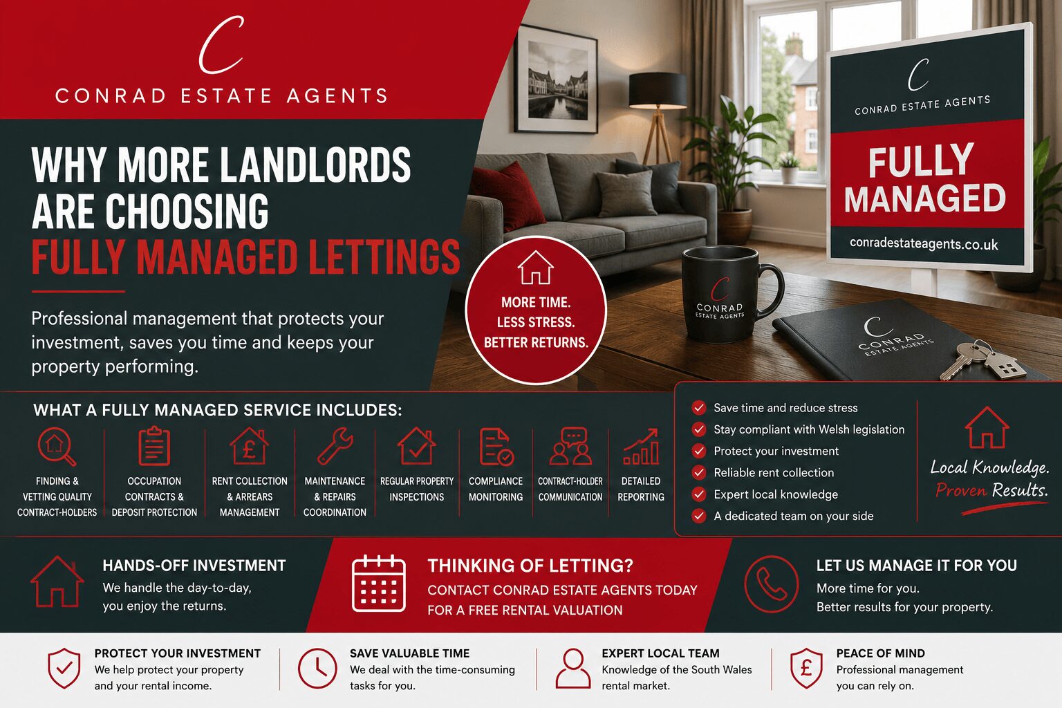 Why More Landlords Are Choosing Fully Managed Lettings
