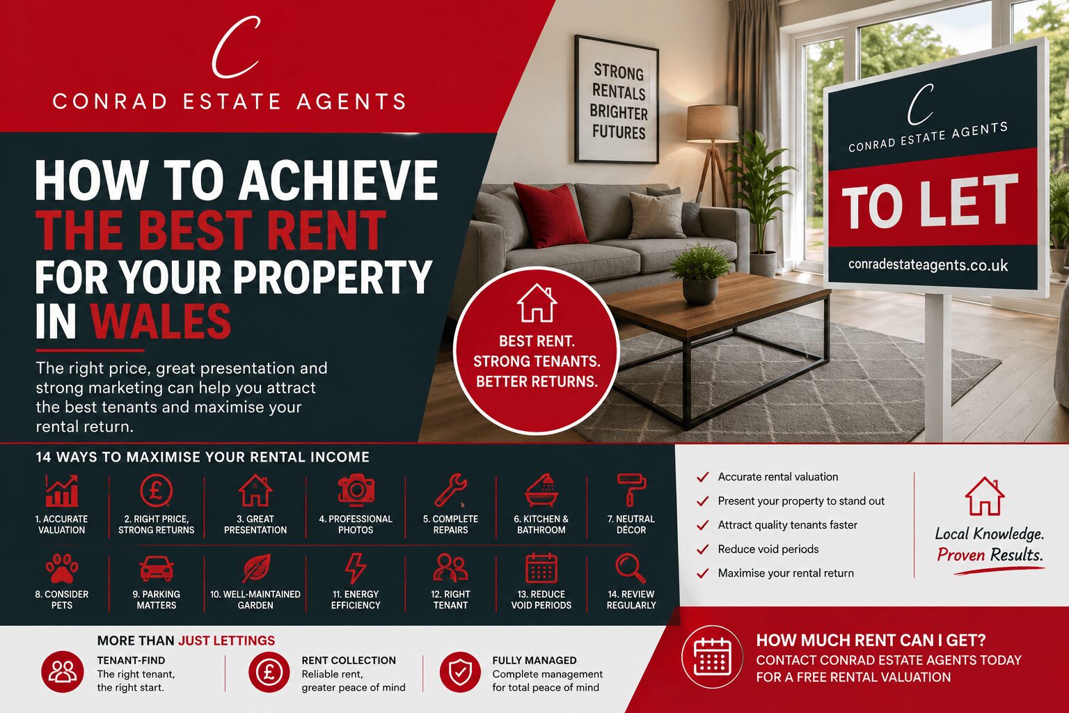 How to Achieve the Best Rent for Your Property in Wales