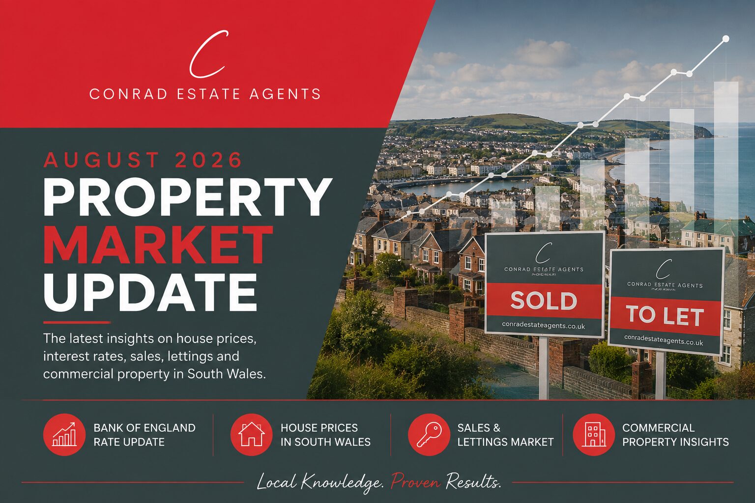 August 2026 Property Market Update: What Buyers, Sellers, Landlords and Investors Need to Know