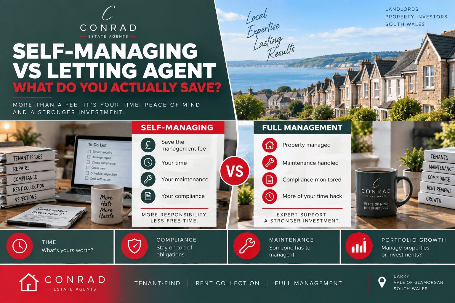Self-Managing Landlord vs Letting Agent: What Does a Landlord Actually Save?
